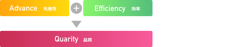 先進・効率イメージ